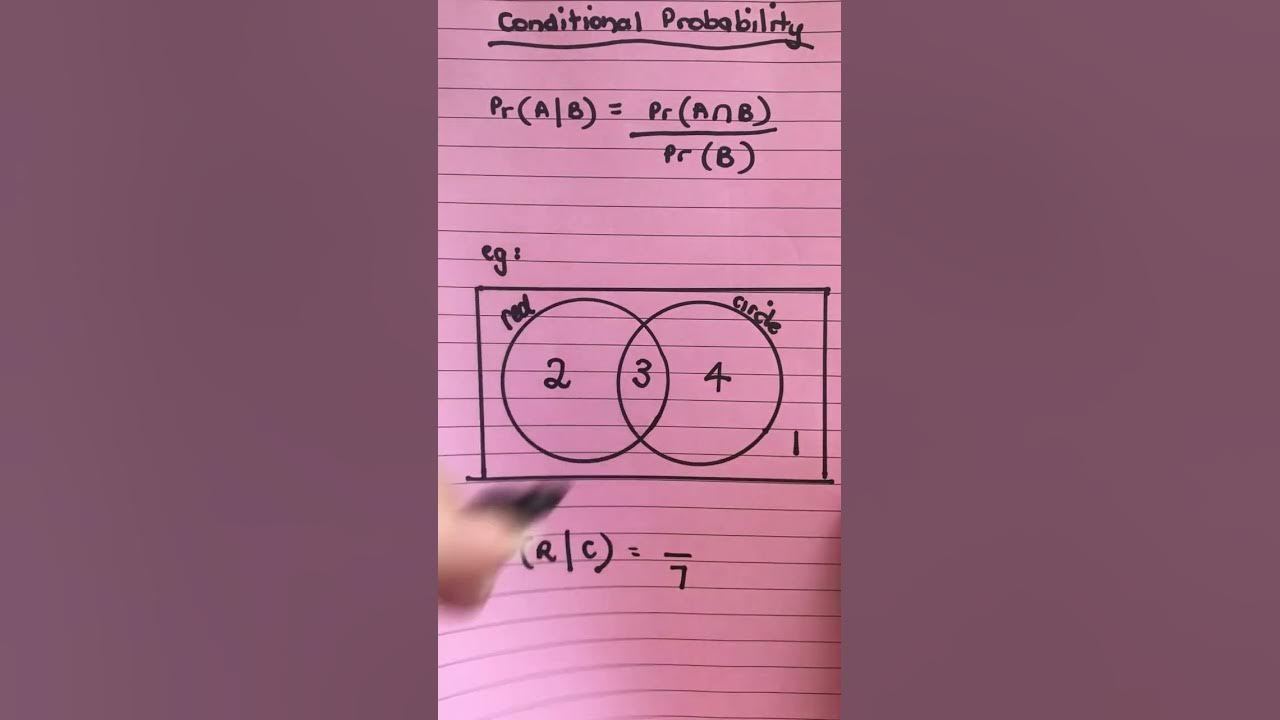 How to calculate Conditional probability - YouTube