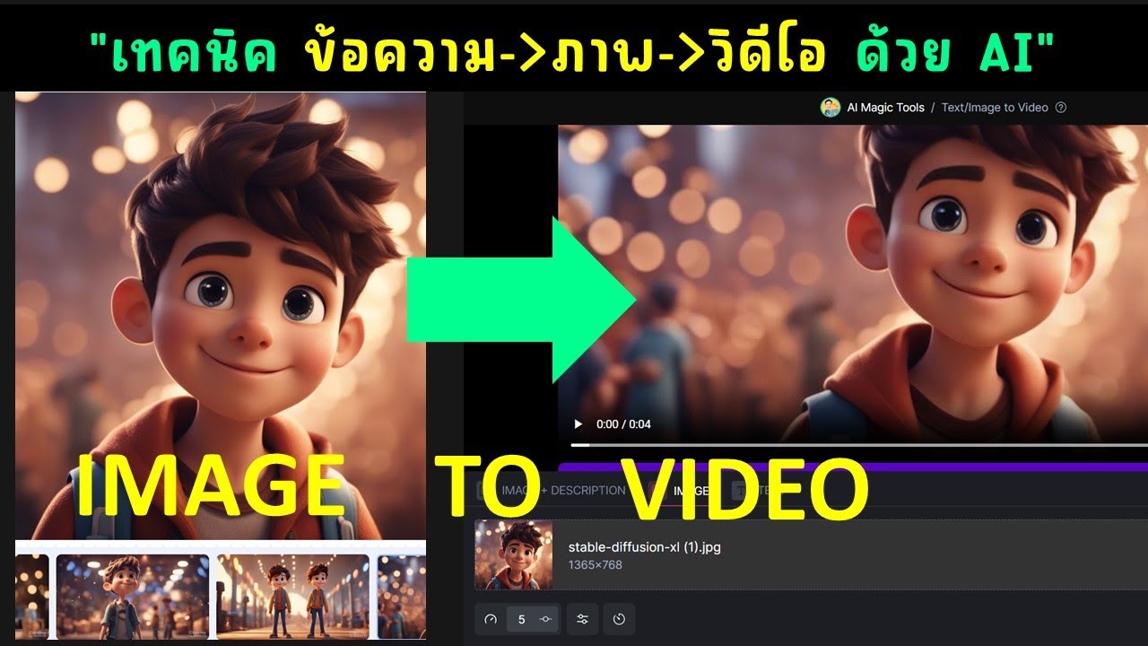 เทคนิคการแปลงข้อความเป็นวิดีโอด้วย AI