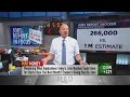 Jim Cramer's game plan for the trading week of May 10