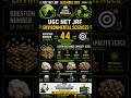 UGC NET JRF Environmental Sciences December 2025 | Q44 | #ugcnet #ugcnetjrf #netjrf #shorts #viral