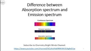 Difference Between Absorption and Emission Spectra
