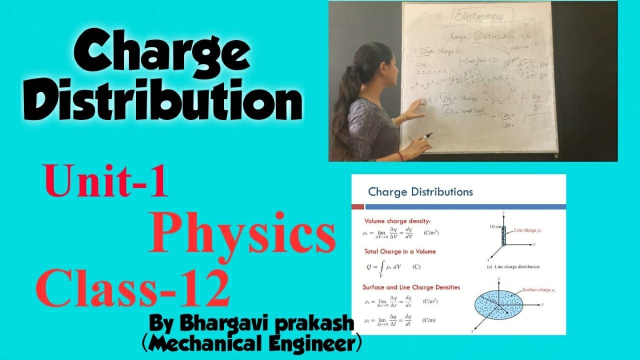 Charge DistributionContinuous Charge Distribution types
