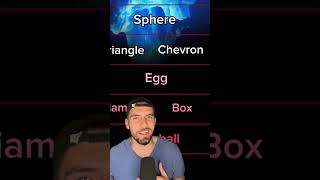 UFO Iceberg Explained (most common to RAREST) @filspixel