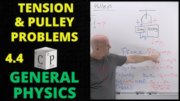 4.4 Tension Force and Pulley Problems | Application of Newton