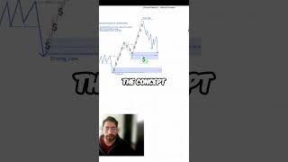 #Trading Mistakes  Entering After One Reaction Candle   Avoid This!