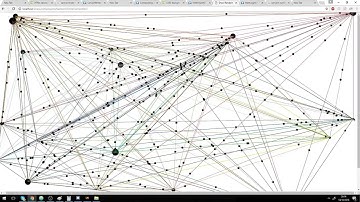 Javascript complete graph Visualization