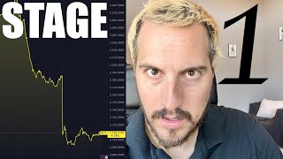 Stock Market Chaos Starts Again