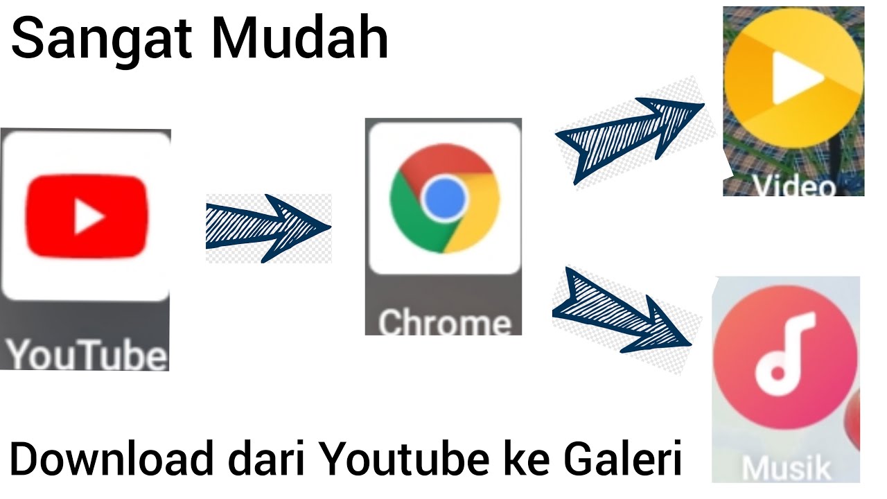 Cara Download Dari Youtube Ke Mp3