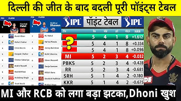 देखिए, जीत के बाद Points Table में दिल्ली को मिली बड़ी खुशखबरी,Mi और RCB को लगा झटका,Rohit,Dhoni