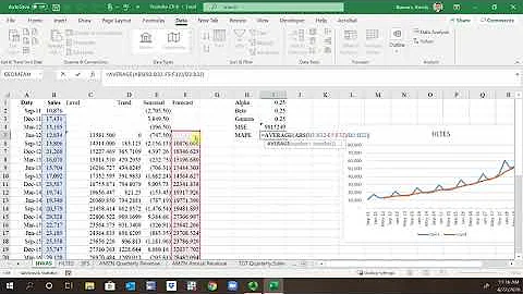 Holt Winters Additive Seasonal
