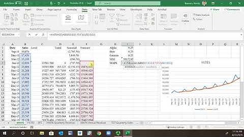 Holt Winters Additive Seasonal