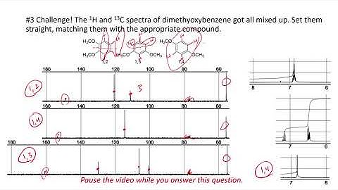 Interpreting 13C NMR Spectra -- Have you Got It?