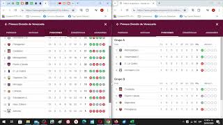 Liga Futve Venezuela 2024 Cuadrangulares Fecha 1 Resultados Tabla De Posiciones Y Siguiente Fecha