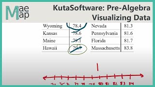 KutaSoftware: PreAlgebra- Visualizing Data