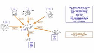 How to: Mercedes Radar Sensor Diagnosis and Schematics