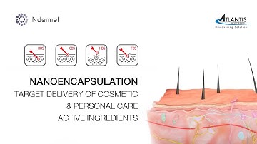 Nanoencapsulation target delivery of cosmetic & personal care active ingredients