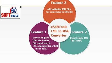 How to Convert EML to MSG