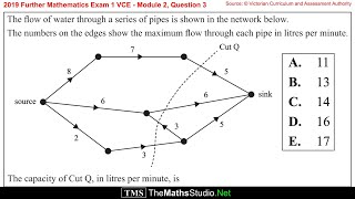 2019 VCE Further Maths Exam1 Mod2 Q3 How to find capacity of a specific cut on network diagram