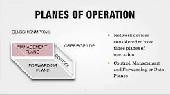 Networking Devices Planes of Operation
