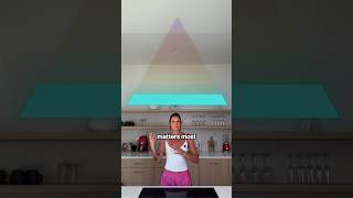 The Fat Loss Pyramid