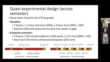 CS Colloquium: "Exams with More Learning and Less Stress," with Craig Zilles