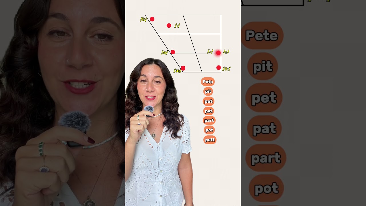 All English vowel sounds 🇬🇧 #britishenglish