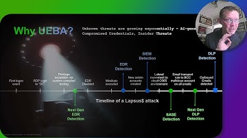 Exabeam Demo: AI-Driven Behavioral Analytics for Smarter SOC Decisions