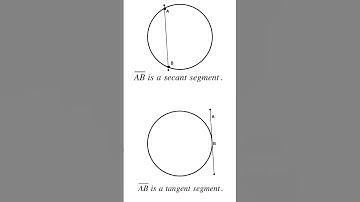 Circles and Lines   Secants and Tangents