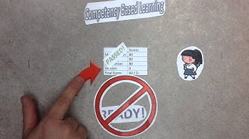 Competency Based Learning in a Nutshell