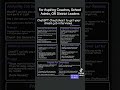 Consider This To Help You With Your Resume #educatorcareercoach #schooladmin #teachersoftiktok