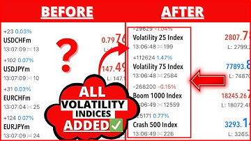 How to Get Volatility Index on Mt5 || Add ALL Volatility Indices on Mt5 | EASY for Beginners!