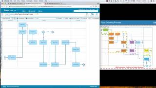 Business Process Modeling with IBM Blueworks Live from scratch
