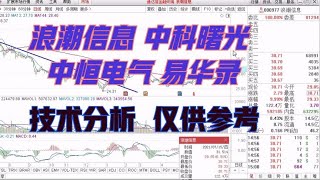 浪潮信息 中恒电气 易华录 中科曙光 谁能后来居上走出主升浪？