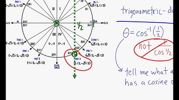 MSTC Algebra 2: Section 13.4 - Inverse Trig Functions.wmv