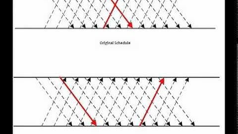 Airline Operations Research