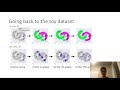 Caltech Video Interview: Consistency Regularization in Semi-Supervised Learning