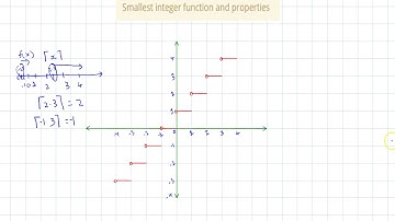 Smallest integer function and properties
