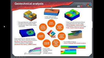Session 6: 3D Slope Stability Analysis with GTS NX