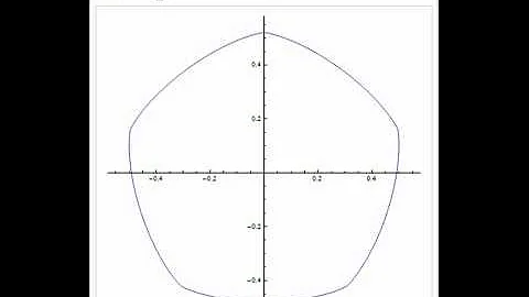 Curves and Surfaces of Constant Width