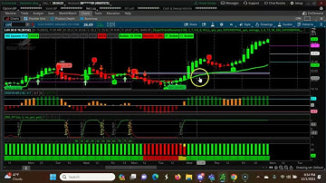 Weekly CPR for ShortTerm Swing Trading | Three Ascending CPR   Dec 3rd 2023- Dec 8th 2023