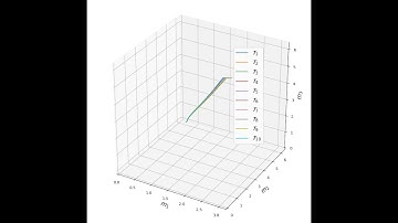trajs inherent noise 1