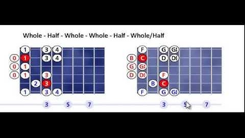 C Mohammedan scale pattern #1 - Open position