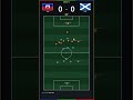 They forgot Haiti made it to the World Cup 👀 (HAI vs SCO) #algorithm