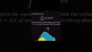 How the Quadratic Formula is Derived #calculus #integration #maths #shorts