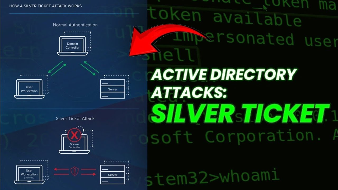 How Silver Ticket Abuse is Destroying Your Company (and how to stop it)