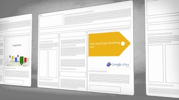 Dynamic Creative Ads Using Rich Media