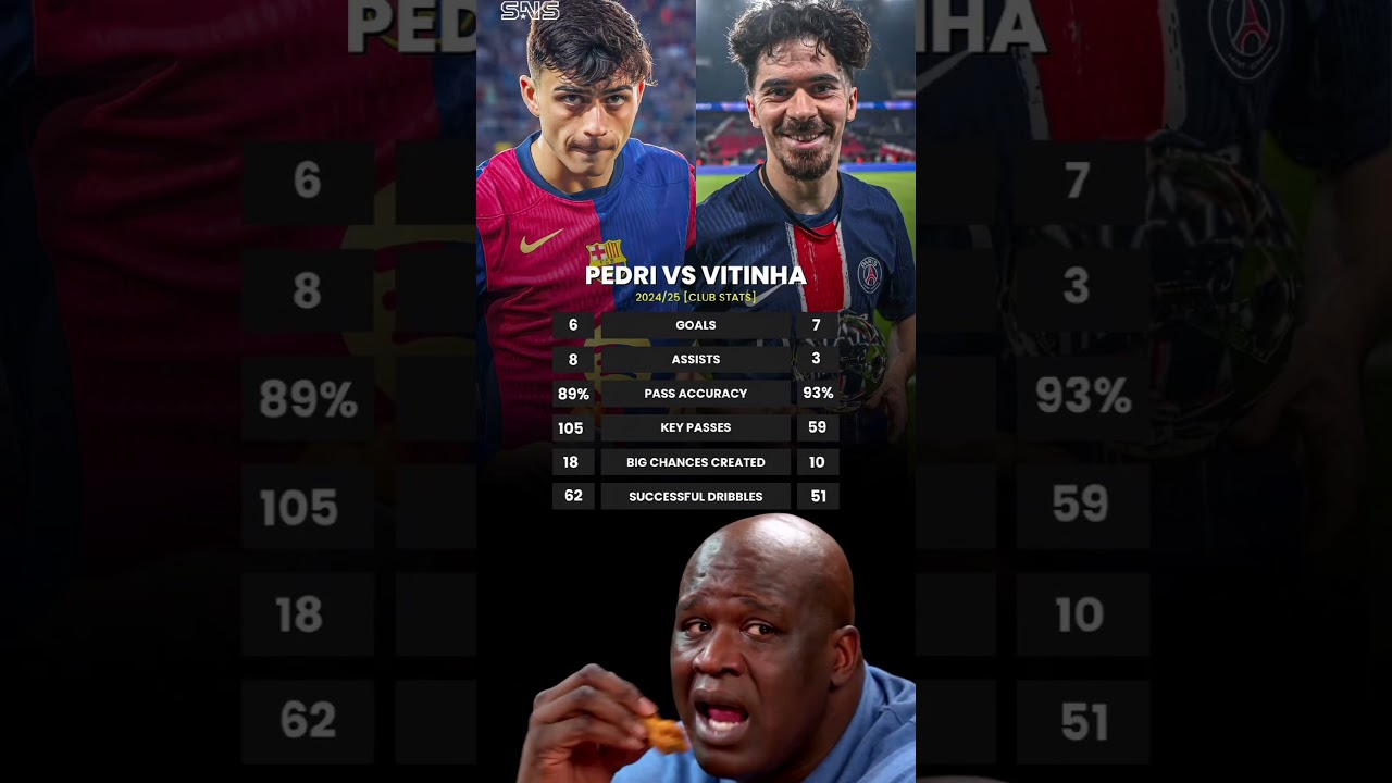 📊 Pedri vs Vitinha — Club stats (2024/25) Which one is the best ?
