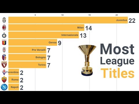 Video: What Is The Most Titled Football Club In Italy