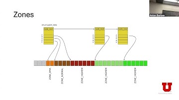 cs6465/5965 - Advanced OS Implementation - Lecture 05 - Memory management
