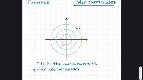Polar Coordinates: Plotting Points